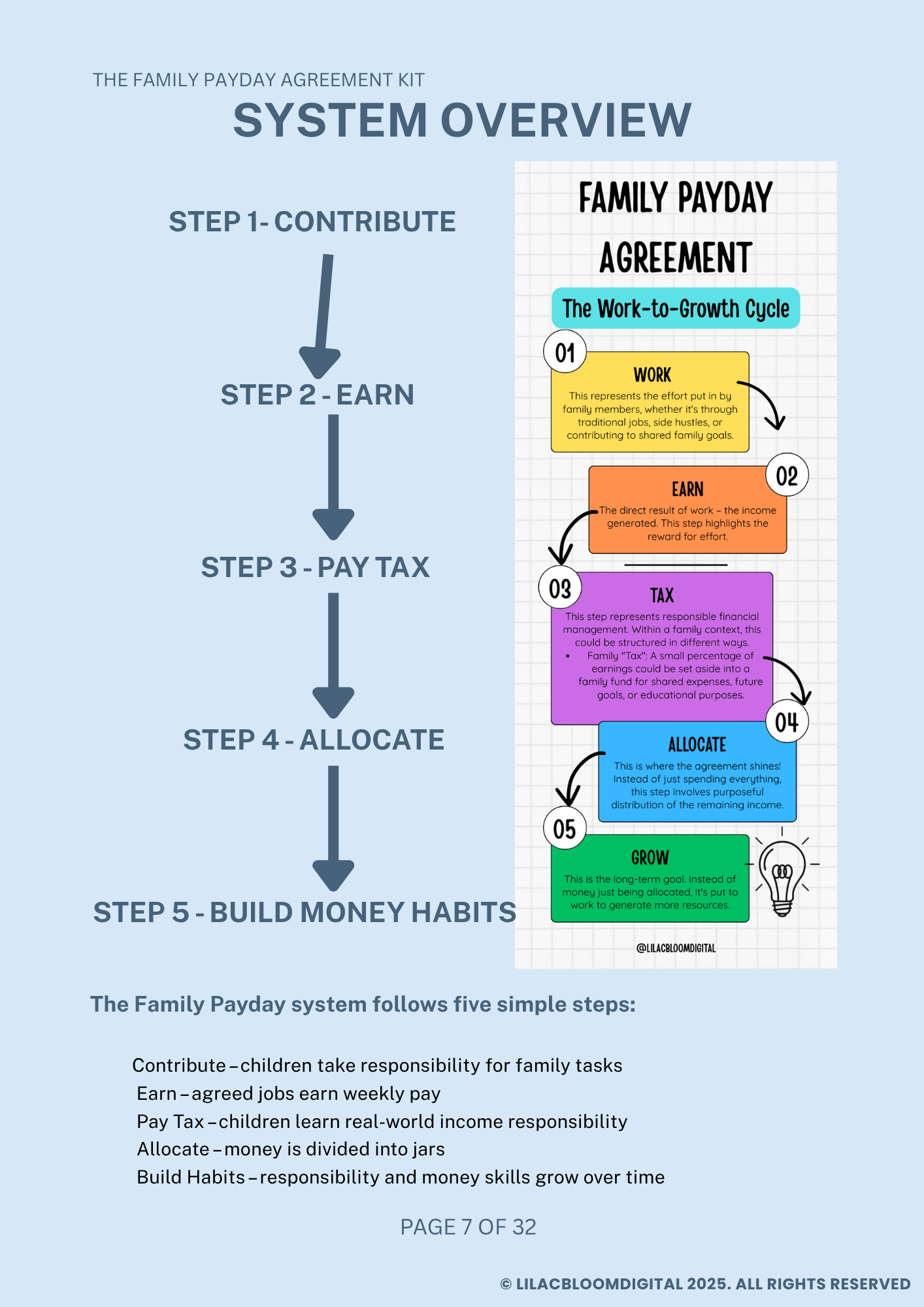 Family Payday Agreement Kit - Image 4